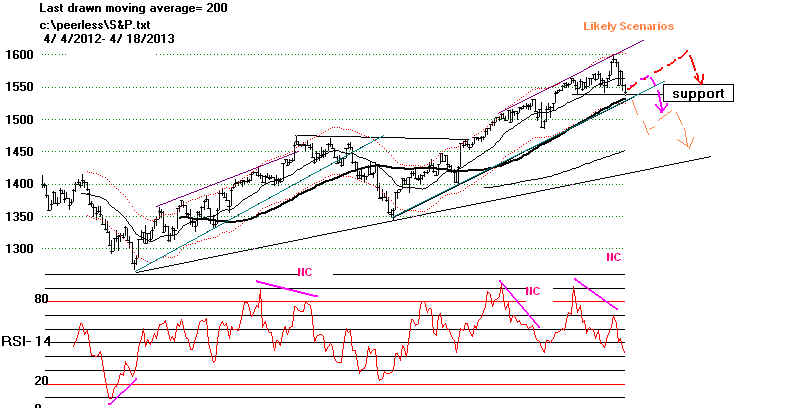 S&PRSI.BMP (979254 bytes)