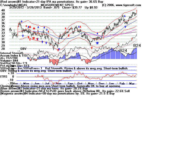 MEAS.BMP (1920054 bytes)