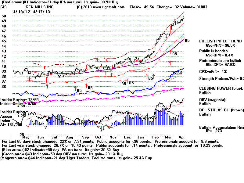 GIS.BMP (1920054 bytes)