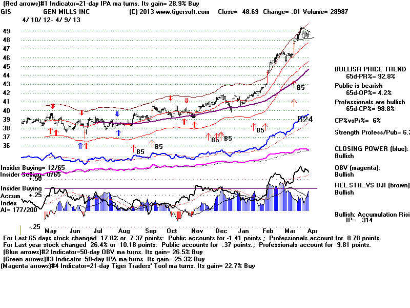 GIS.BMP (1920054 bytes)