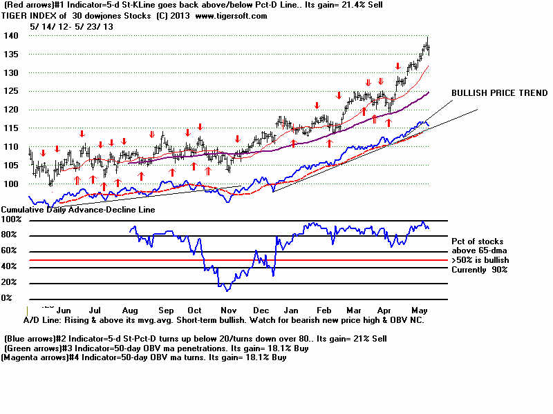 MASTDOW.BMP (1920054 bytes)