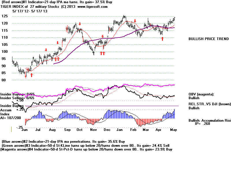 MASTMIL.BMP (1920054 bytes)