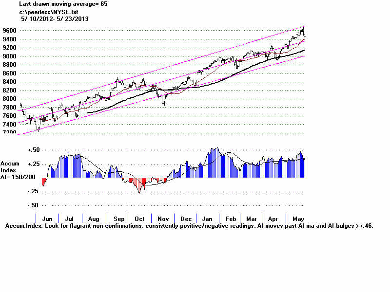 NYSE.BMP (1920054 bytes)