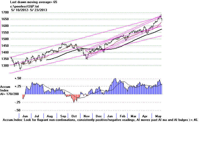 S&P.BMP (1920054 bytes)