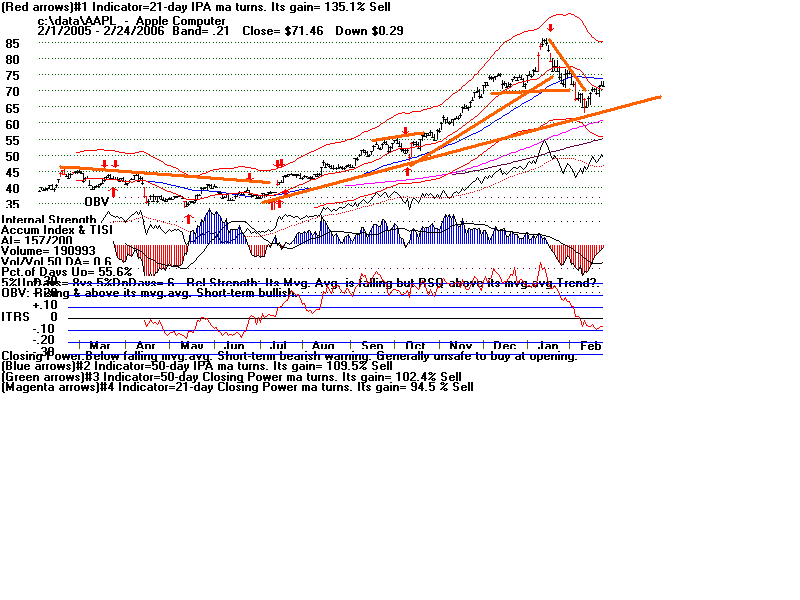 CHART.gif (16838 bytes)