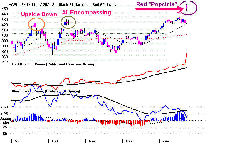 AAPL.BMP (1185654 bytes)