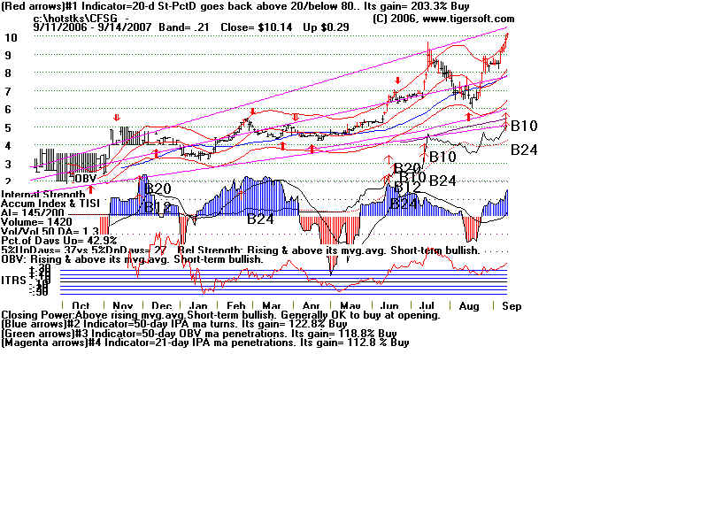 CFSG.BMP (1920054 bytes)