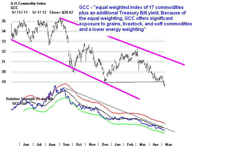GCCommod.BMP (1212054 bytes)