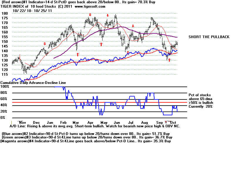 MASTFOOD.BMP (1920054 bytes)