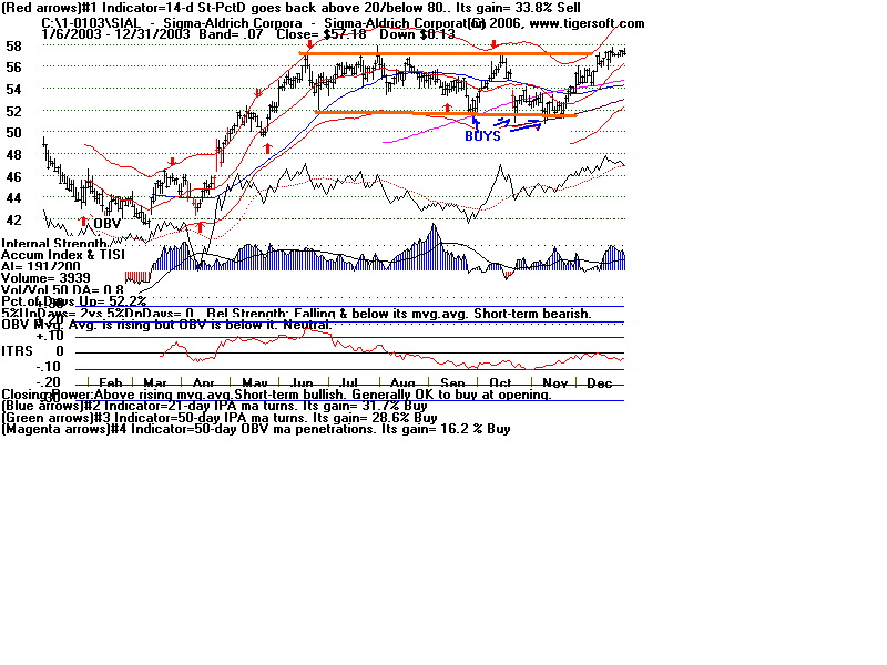 SIAL0403.gif (16864 bytes)