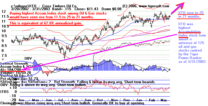 XTO.gif (16294 bytes)