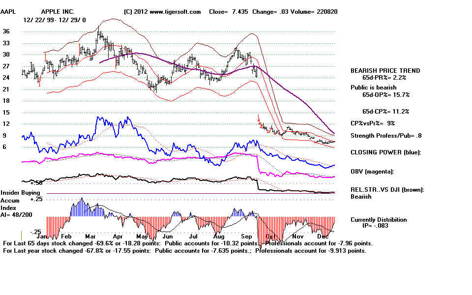 AAPL00.BMP (1152054 bytes)