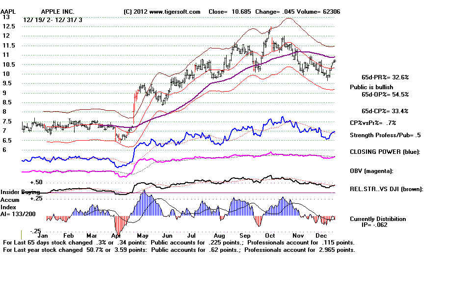 AAPL03.BMP (1152054 bytes)
