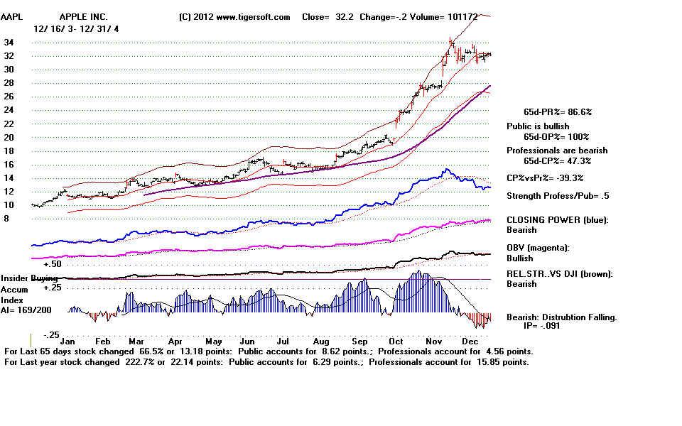 AAPL04.BMP (1152054 bytes)
