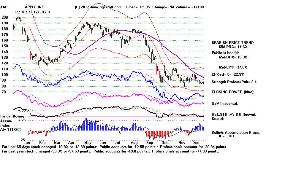 AAPL08.BMP (1152054 bytes)