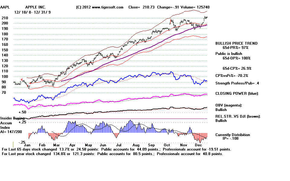 AAPL09.BMP (1152054 bytes)