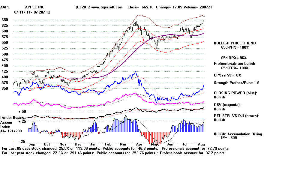 AAPL1112.BMP (1152054 bytes)
