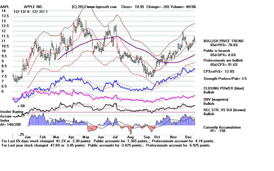 AAPL2001.BMP (1152054 bytes)