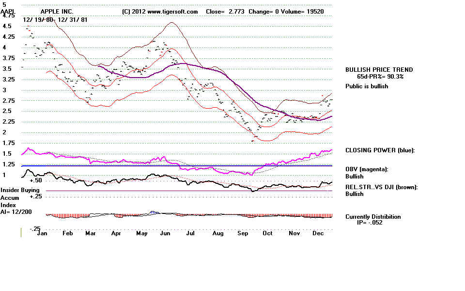 AAPL81.BMP (1152054 bytes)