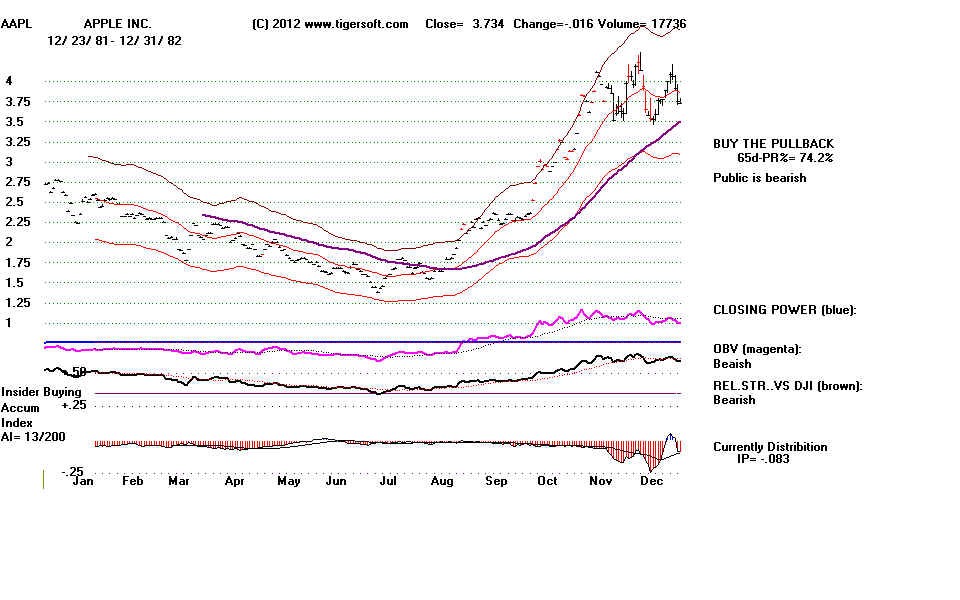 AAPL82.BMP (1152054 bytes)