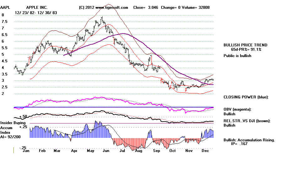 AAPL83.BMP (1152054 bytes)