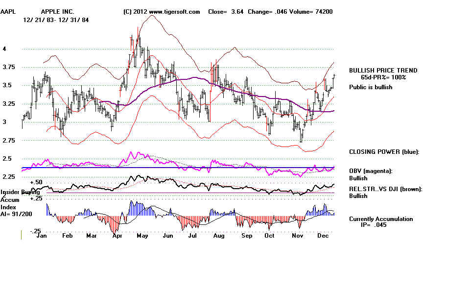 AAPL84.BMP (1152054 bytes)