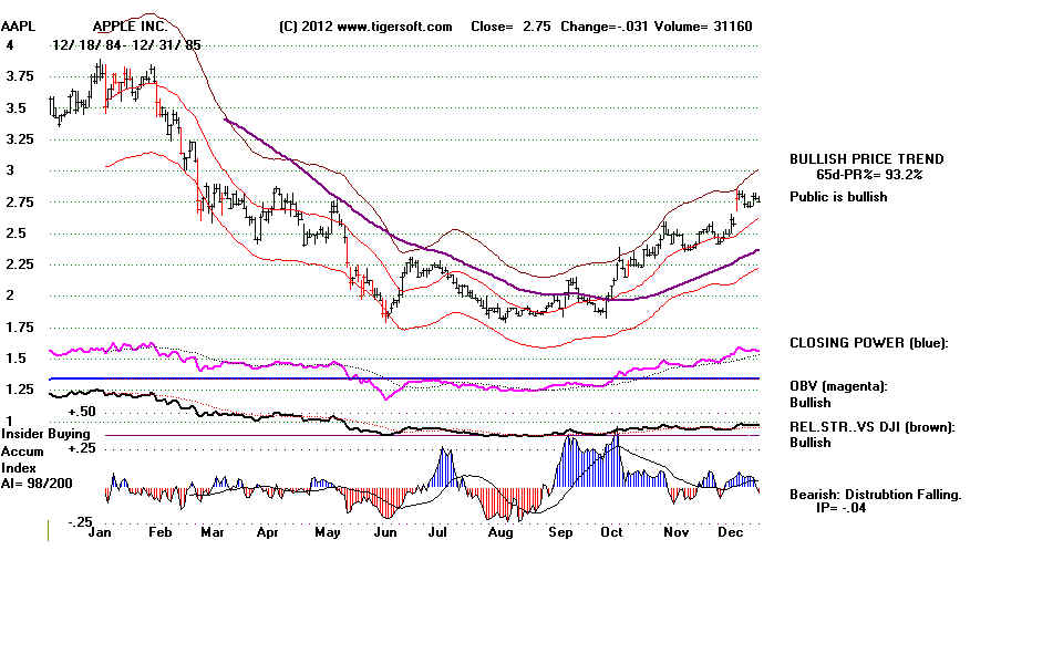 AAPL85.BMP (1152054 bytes)