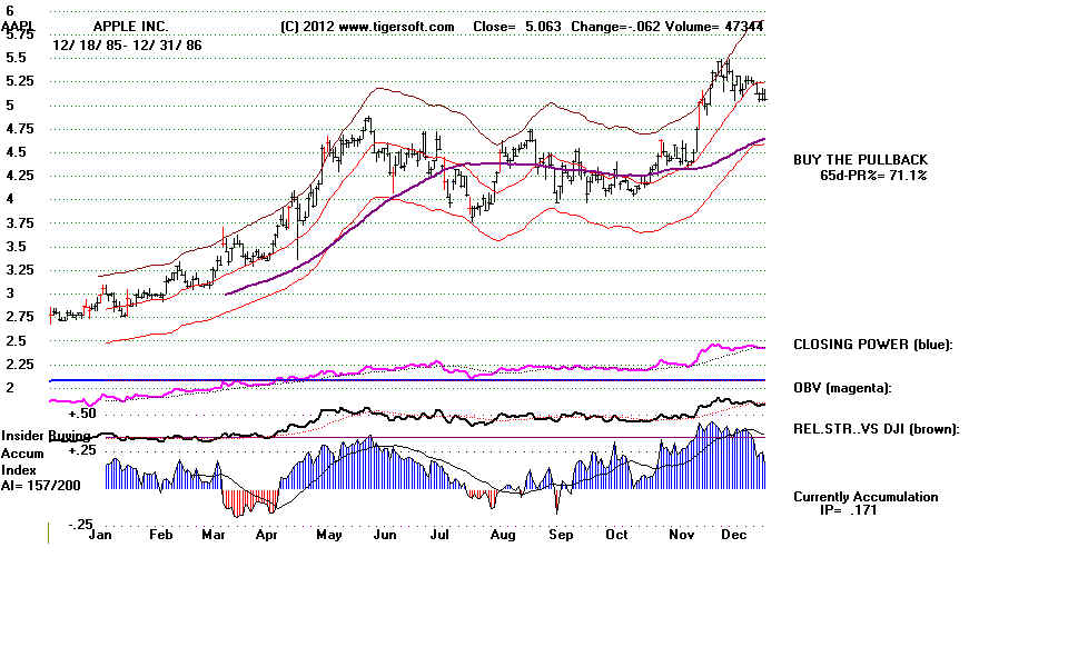 AAPL86.BMP (1152054 bytes)