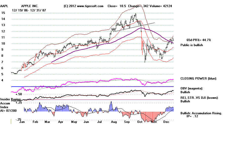 AAPL87.BMP (1152054 bytes)
