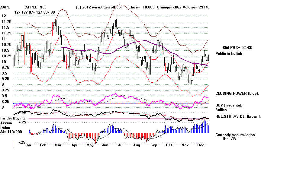 AAPL88.BMP (1152054 bytes)