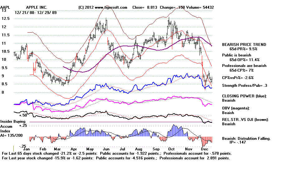 AAPL89.BMP (1152054 bytes)