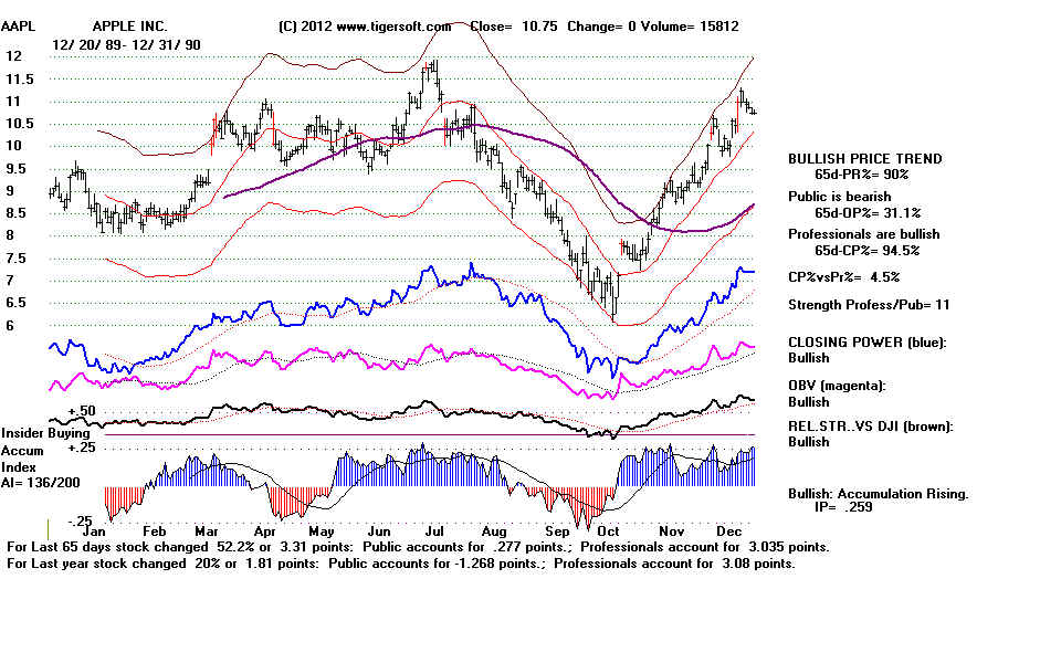 AAPL90.BMP (1152054 bytes)