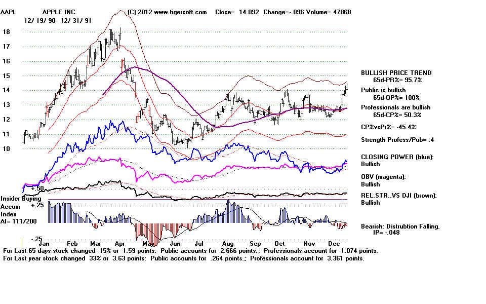 AAPL91.BMP (1152054 bytes)