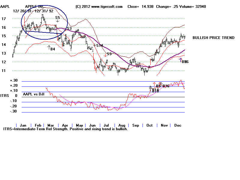 AAPL92.BMP (1152054 bytes)