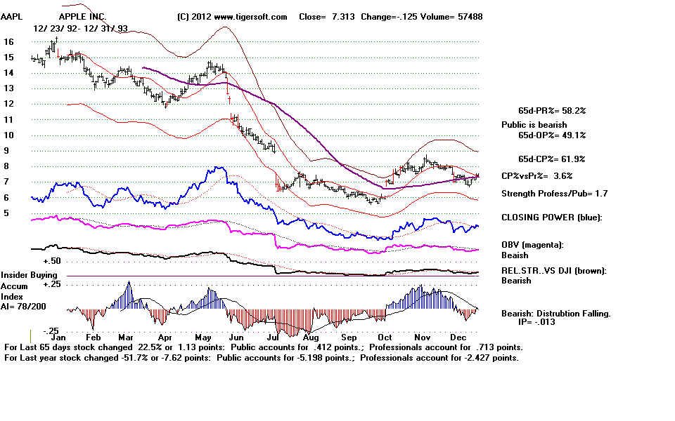 AAPL93.BMP (1152054 bytes)