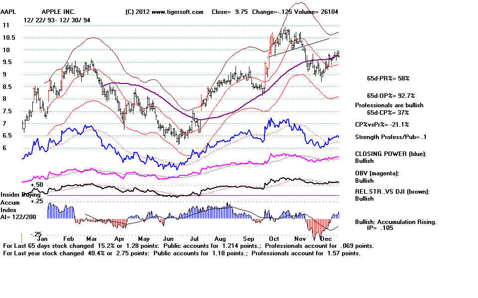 AAPL94.BMP (1152054 bytes)