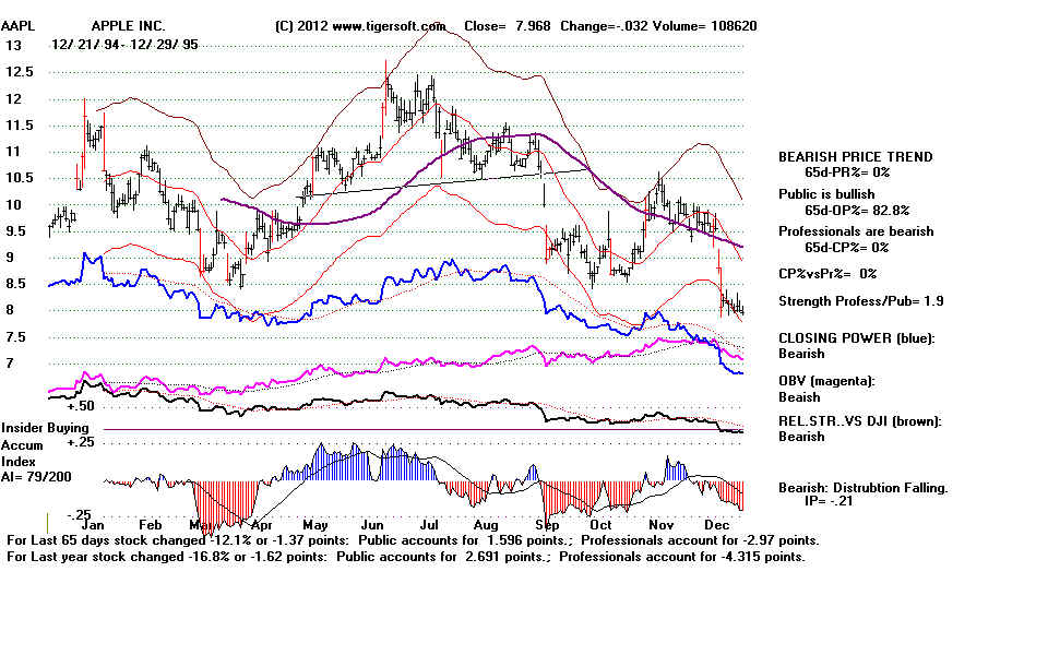 AAPL95.BMP (1152054 bytes)