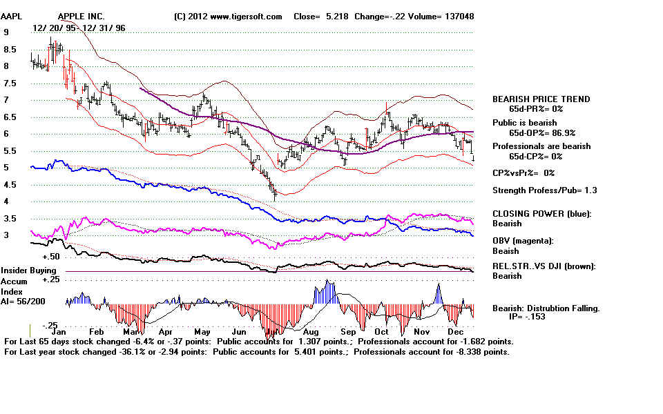 AAPL96.BMP (1152054 bytes)