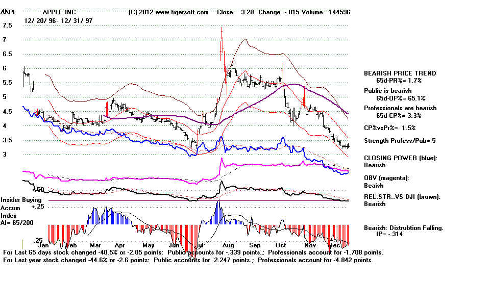 AAPL97.BMP (1152054 bytes)