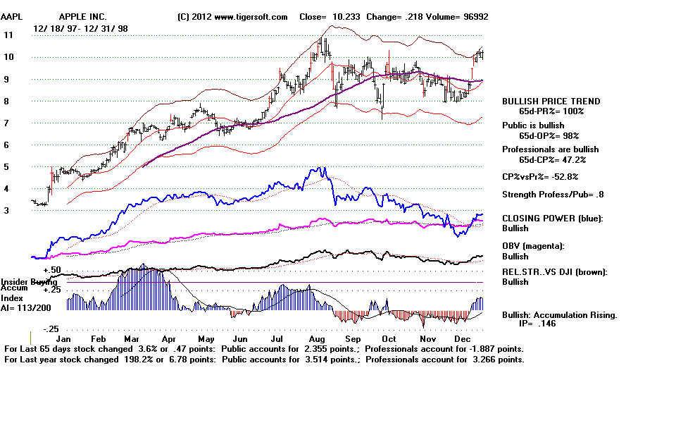 AAPL98.BMP (1152054 bytes)
