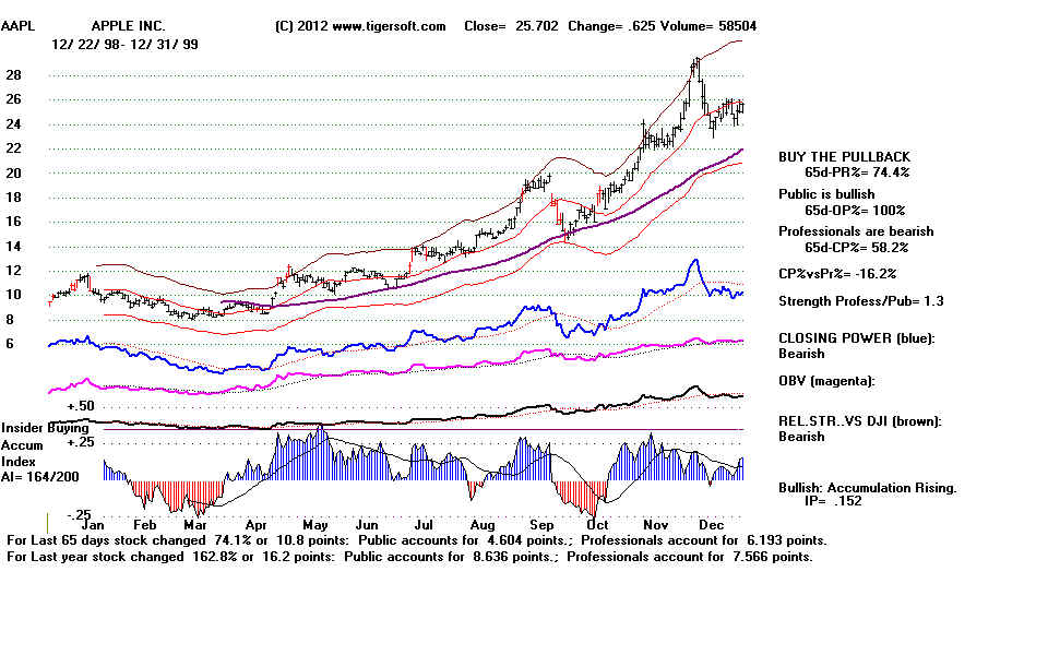 AAPL99.BMP (1152054 bytes)
