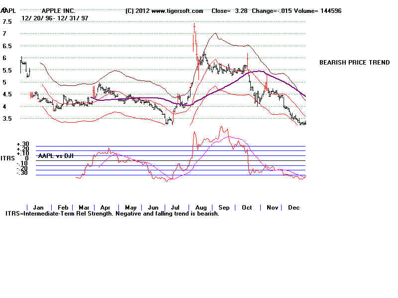 AAPL97.BMP (1920054 bytes)