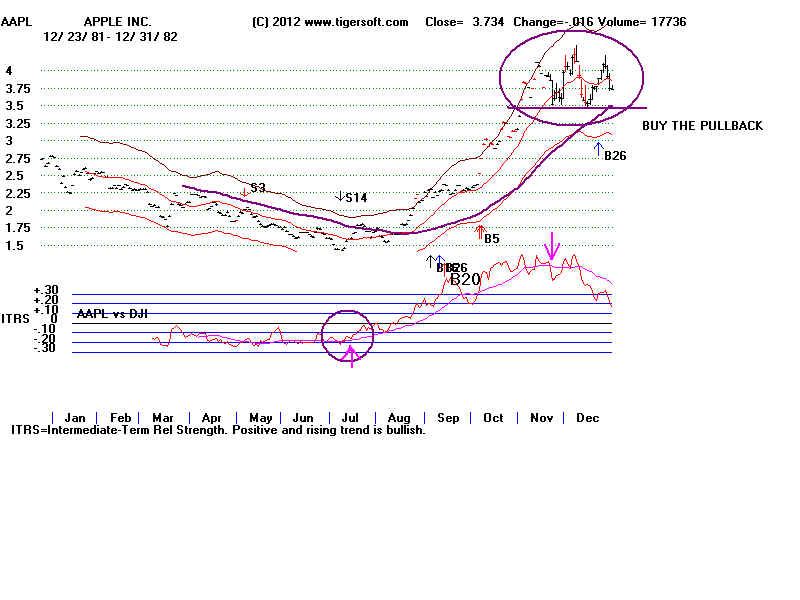 AAPL82.BMP (1440054 bytes)