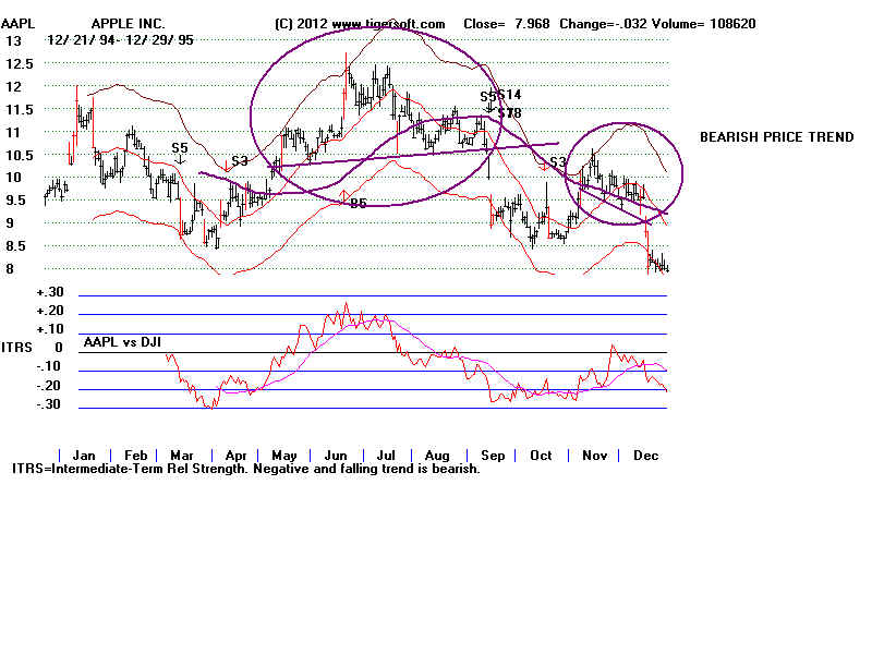 AAPL95.BMP (1440054 bytes)