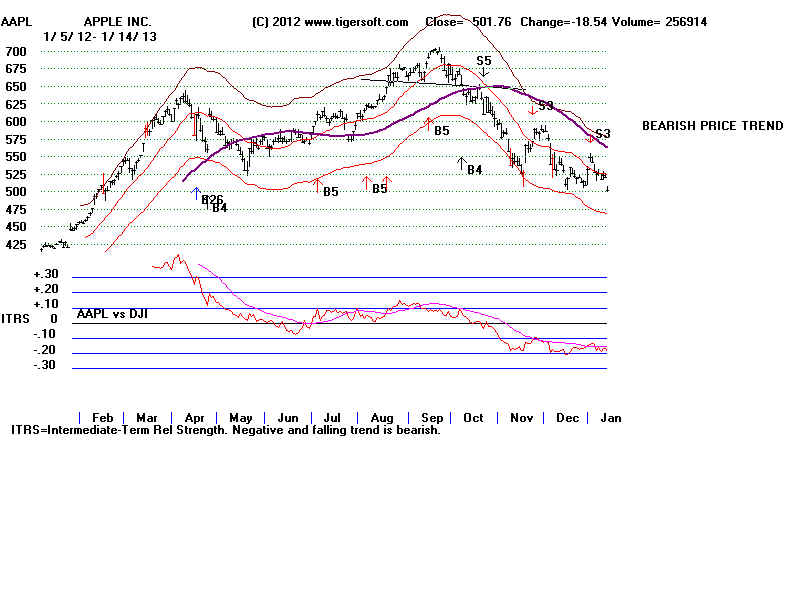 AAPL13.BMP (1920054 bytes)
