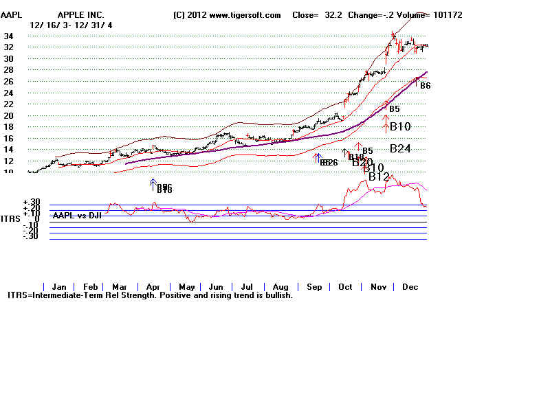 AAPL04.BMP (1920054 bytes)