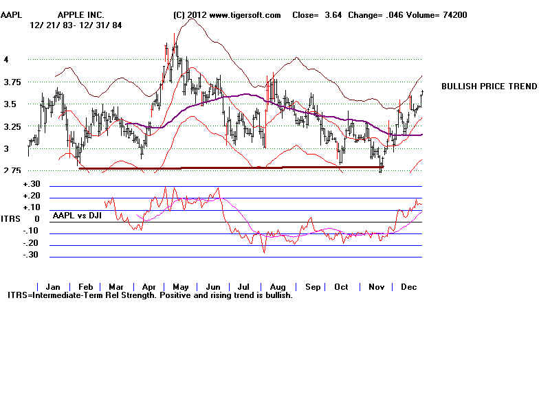 AAPL84.BMP (1440054 bytes)