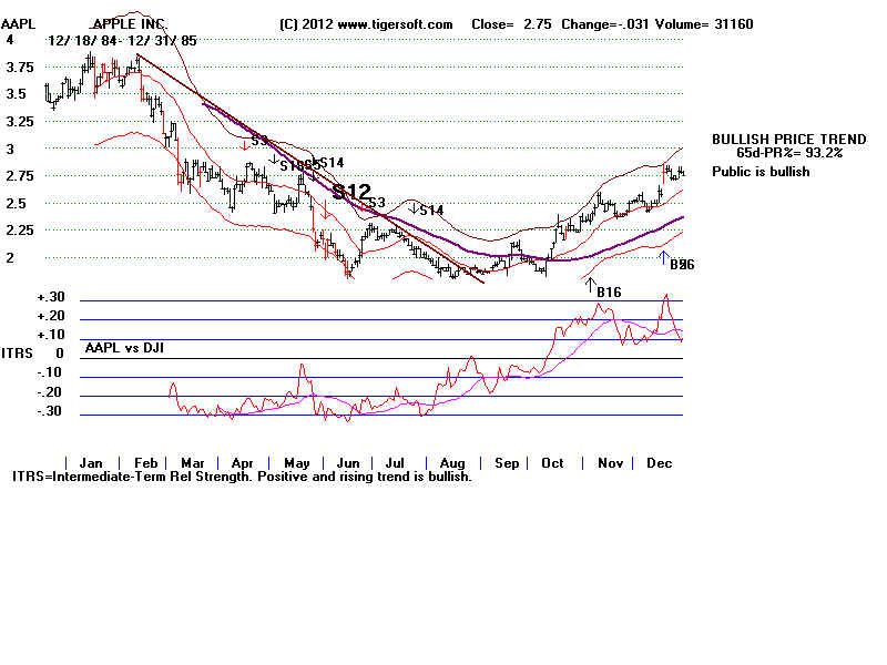 AAPL85.BMP (1440054 bytes)