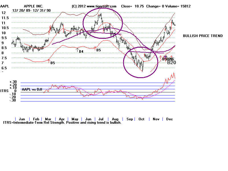 AAPL90.BMP (1440054 bytes)