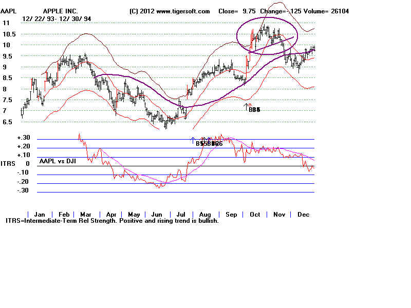 AAPL94.BMP (1440054 bytes)